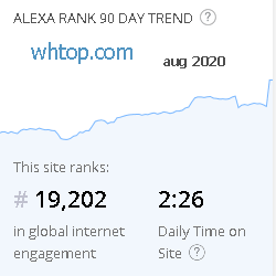 WHTop Alexa Rank 2020: 19,202